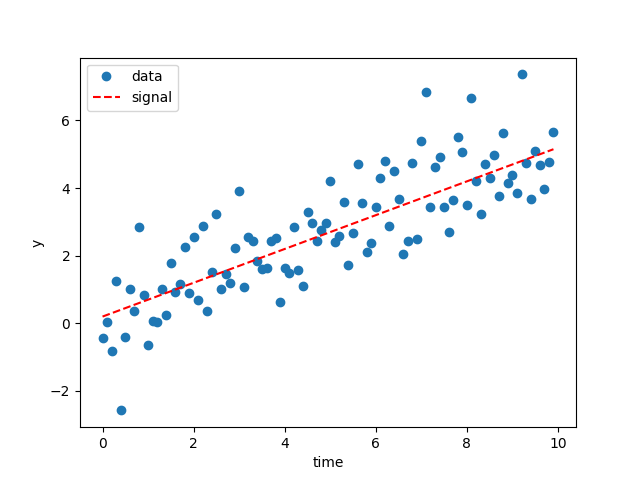 _images/linear-regression_data.png